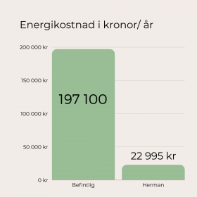 Herman IP23 finns nu på hyllan!